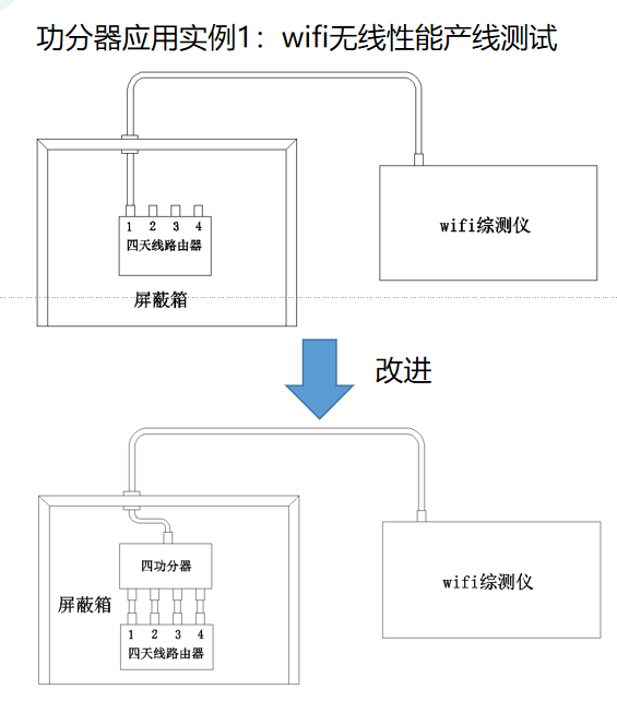 射频功分器知识都在这里，太全了！