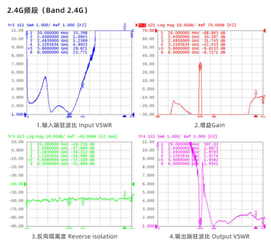 低噪声放大器
